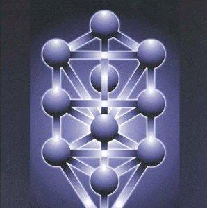 Kabbalah