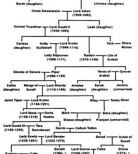 Forgotten Realms - The Wyvern's Spur - Finder's Stone